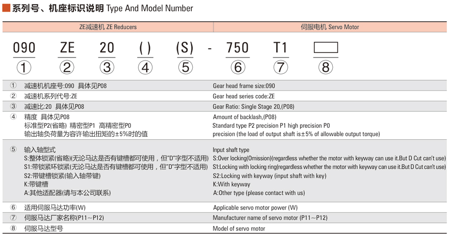 中大電機ZE系列減速機 中大電機ZE系列減速機